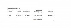Bild (0f31d57b5829e7bfbf16561bb7834ffc): Kapitalanlage mit Premium-Rendite!
