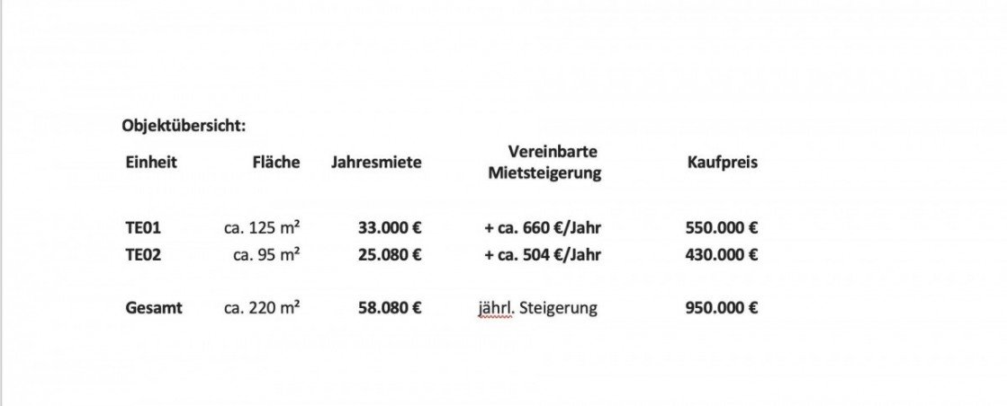 Objektuicht_Jahresmieten_neu Einzelhandel Berlin