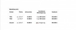 Bild (e147173ac53fd60375ad102239b6db57): Exklusiv f�r Investoren: Zwei Gewerbeeinheiten in Top-Lage mit steigender Rendite!